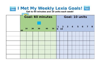 Preview of Lexia Weekly Goals Tracker