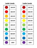 Lexile Book Label Chart
