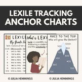 Lexile Bundle: Track Their Growth