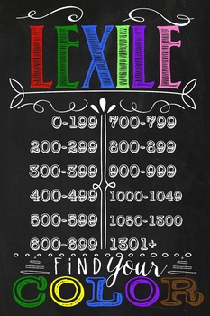 Preview of Lexile Chart Chalkboard theme