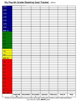 Preview of Lexile Level Year Long Tracker
