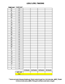 Preview of Lexile Reading Quarterly Tracking Sheet (editable)