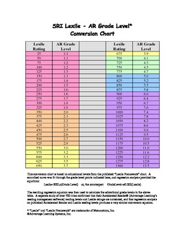 Lexile Grade Level Conversion Chart