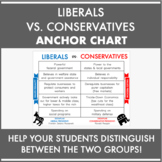 Liberal v. Conservative Anchor Chart, Poster, Printable fo