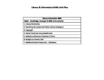 Preview of Library Information Skills Course Unit Plan and Detailed Lesson Plans