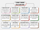 Library Learning Commons Media Center Goals & Initiatives 