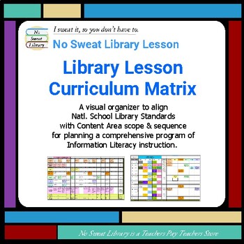 Preview of Library Lesson Planning: Curriculum Matrix Visual Organizer with NSL Standards