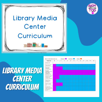 Preview of Library Media Center Grade Level Editable Curriculum Guide
