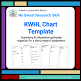 Library Research Skill: KWHL Chart to Begin a Short Resear