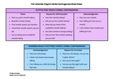 Lidcombe Program Verbal Contingencies Cheat Sheet