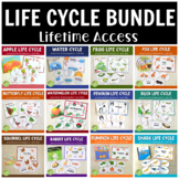 Life Cycle BUNDLE (Growing) Preschool & Kindergarten Scien
