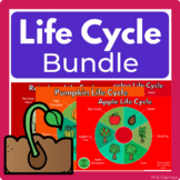 Life Cycle Movement Bundle