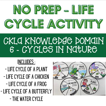 Preview of Life Cycle - NO PREP - Spin Wheel Cut Outs - Knowledge Domain 6 Cycles in Nature