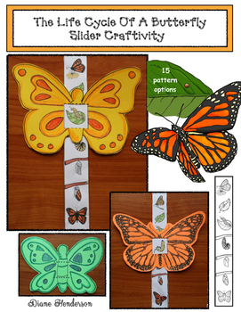 Butterfly Activities Life Cycle Of A Butterfly Craft by Teach With Me