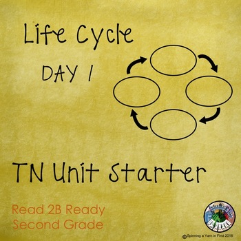 Preview of Life Cycle Science Unit Starter TN Read to Be Ready Aligned Day 1