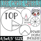 Life Cycle Wheel Templates