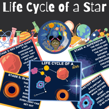 Preview of Life Cycle of A Star Poster/Presentation Set