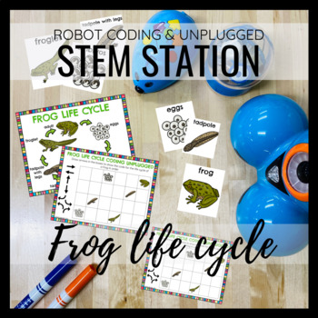 Preview of Life Cycle of Frog Lesson Plan | Robot Coding & Unplugged