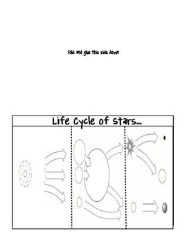 Preview of Life Cycle of Stars Flipchart and Foldable