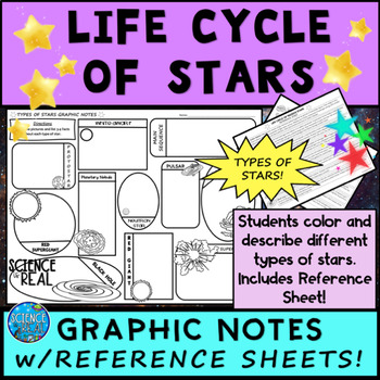 Preview of Life Cycle of Stars Graphic Notes with Reference Sheets
