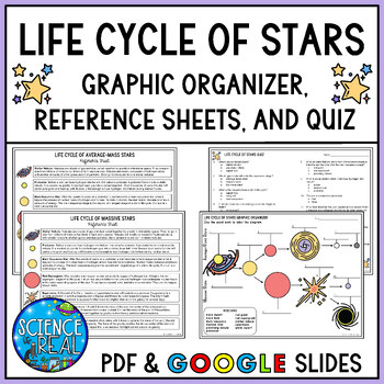 Preview of Life Cycle of Stars Graphic Organizer, Reference Sheets, and Assessment