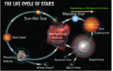 Life Cycle of Stars Prezi