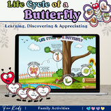 Life Cycle of a Butterfly | Gratitude Activity | Fun & Dev