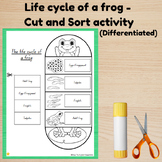 Life Cycle of a Frog; Differentiated Cut and Sort, and Col