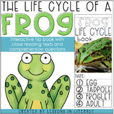 Life Cycle of a Frog {Flip Book}