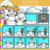 Life Cycle of a Winter Snowman and Winter Sequencing Clip Art