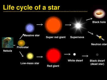 Stages Of Stars Life Cycle