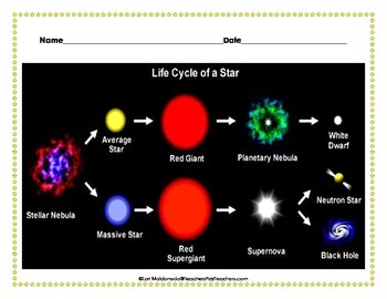 Solar System: Life Cycle of a Star Graphic Organizers by Lori Maldonado