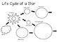 Life Cycle of a Star Diagram and Vocabulary Cards by Smart Chick