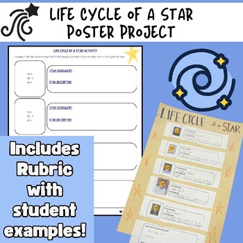 Preview of Life Cycle of a Star Poster Project | Star Project | Types of Stars Project