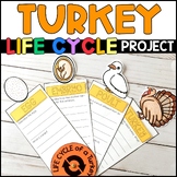 Life Cycle of a Turkey Project - Research Report - Craft
