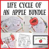 Life Cycle of an Apple Bundle