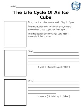 Preview of Life Cycle of an Ice Cube