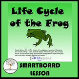 Life Cycle of the Frog | Smartboard Activity