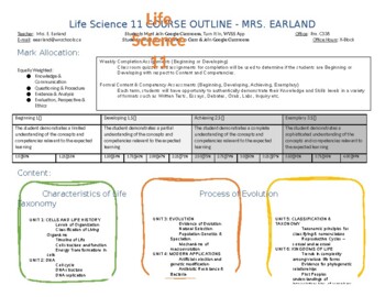 Preview of Life Science 11 Course Outline - BC New Curriculum and Assessment