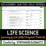 Life Science Lab Skills and Materials List