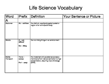 Preview of Life Science Vocabulary With Latin Prefixes/Roots- Complete Teaching Package