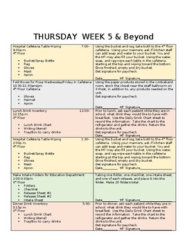Life Skills (All Ages) Job-Based Curriculum: 5 Week Activity Plan
