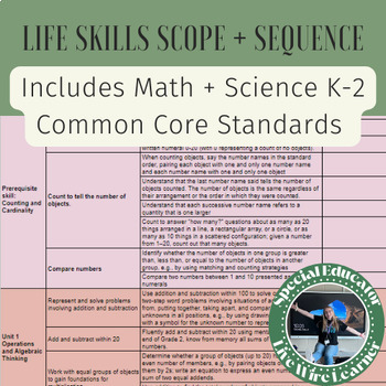 Preview of Life Skills Scope + Sequence Math and Science (K-2 Common Core Standards)