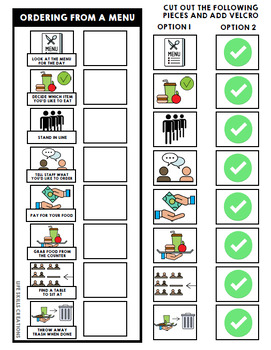 https://ecdn.teacherspayteachers.com/thumbitem/Life-Skills-Visual-Task-Analysis-Ordering-From-a-Menu-Special-Education-9455846-1687571633/original-9455846-3.jpg