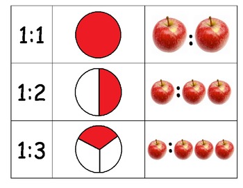 Preview of Special Education: Ratios and Fractions