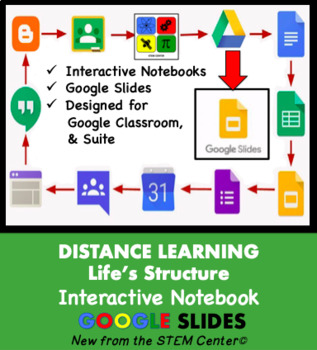 Preview of Life Structure INB on Google Slides - Distance Learning Friendly