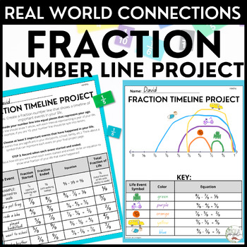 Preview of Fractions on a Number Line Project - Subtracting with Like Denominators Activity
