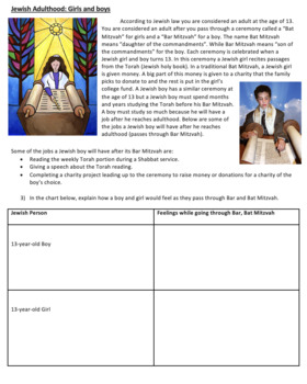 Life as Jewish Person: Judaism: Reading Passages + Comprehension Activities
