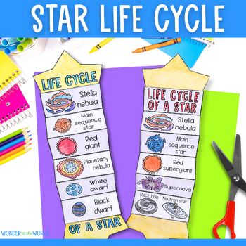 Preview of Life cycle of a star foldable sequencing activity for low and high mass stars