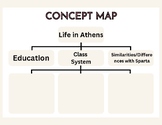 Life in Athens and Sparta Organizers